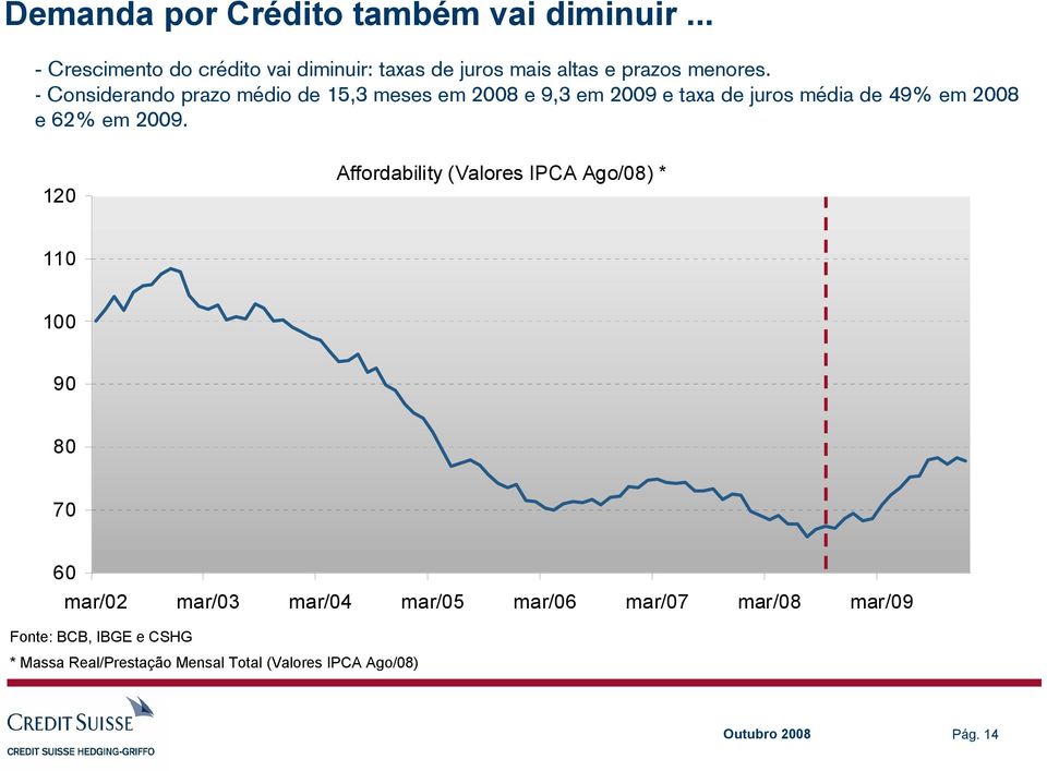 - Considerando prazo médio de 15,3 meses em 2008 e 9,3 em 2009 e taxa de juros média de 49% em 2008 e 62% em 2009.