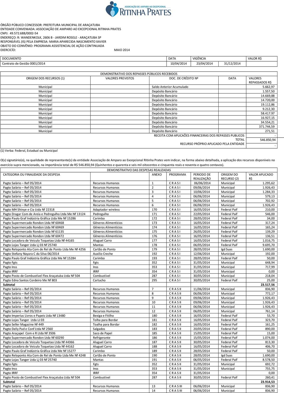 720,00 Municipal Depósito Bancário 19.112,86 Municipal Depósito Bancário 9.212,30 Municipal Depósito Bancário 58.417.97 Municipal Depósito Bancário 16.927,15 Municipal Depósito Bancário 34.