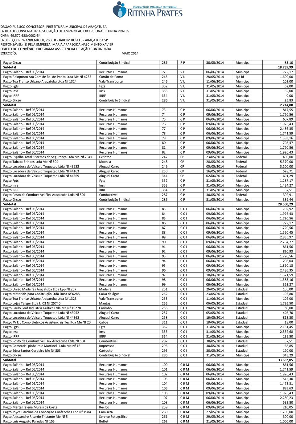 690,00 Pagto Tua Transp Urbano Araçatuba Ltda Nf 1324 Vale Transporte 246 V L 11/06/2014 Municipal 102,00 Pagto Fgts Fgts 352 V L 31/05/2014 Municipal 62,00 Pagto Inss Inss 353 V L 31/05/2014