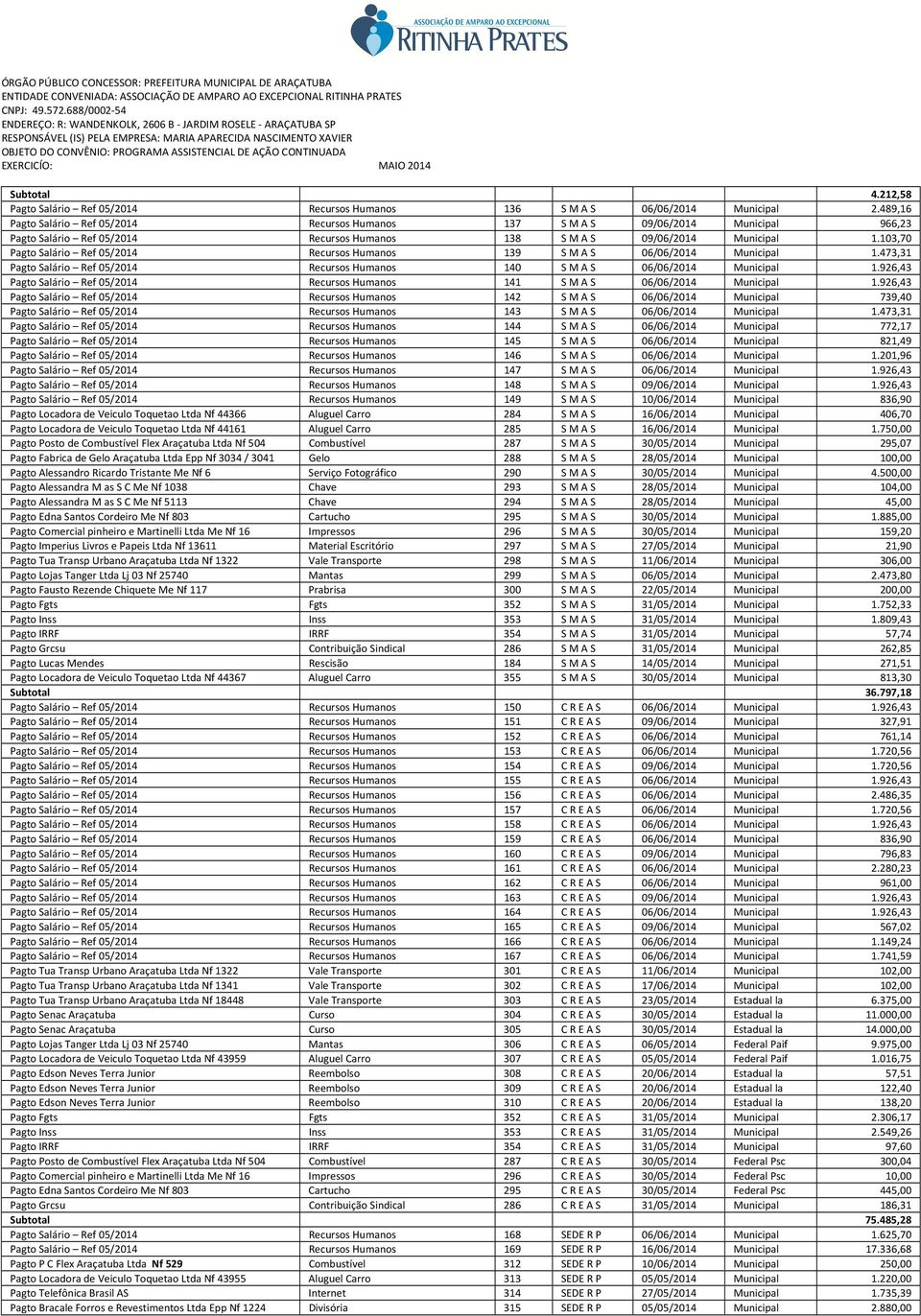 103,70 Pagto Salário Ref 05/2014 Recursos Humanos 139 S M A S 06/06/2014 Municipal 1.473,31 Pagto Salário Ref 05/2014 Recursos Humanos 140 S M A S 06/06/2014 Municipal 1.