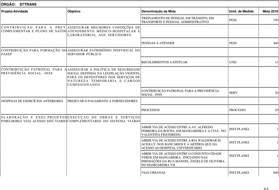 TREINAMENTO DE PESSOAL EM TRÂNSITO, EM TRANSPORTE E PESSOAL ADMINISTRATIVO PESS. 0 PESSOAS A ATENDER PESS.