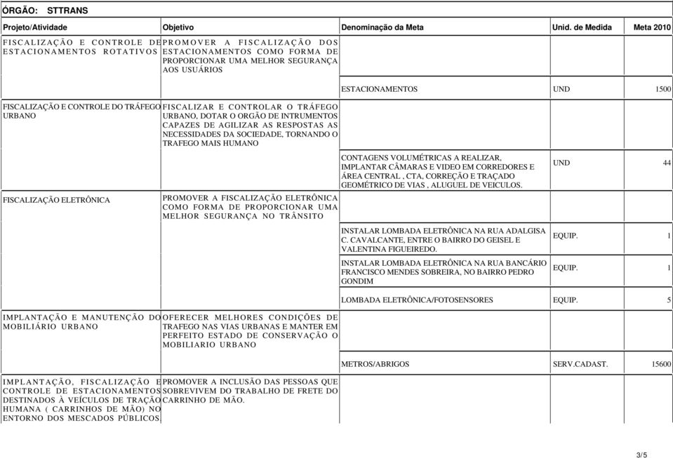 DO TRÁFEGO FISCALIZAR E CONTROLAR O TRÁFEGO URBANO URBANO, DOTAR O ORGÃO DE INTRUMENTOS CAPAZES DE AGILIZAR AS RESPOSTAS AS NECESSIDADES DA SOCIEDADE, TORNANDO O TRAFEGO MAIS HUMANO ESTACIONAMENTOS