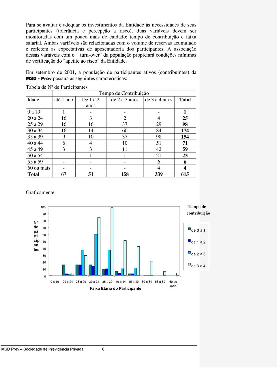 A associação dessas variáveis com o turn-over da população propiciará condições mínimas de verificação do apetite ao risco da Entidade.