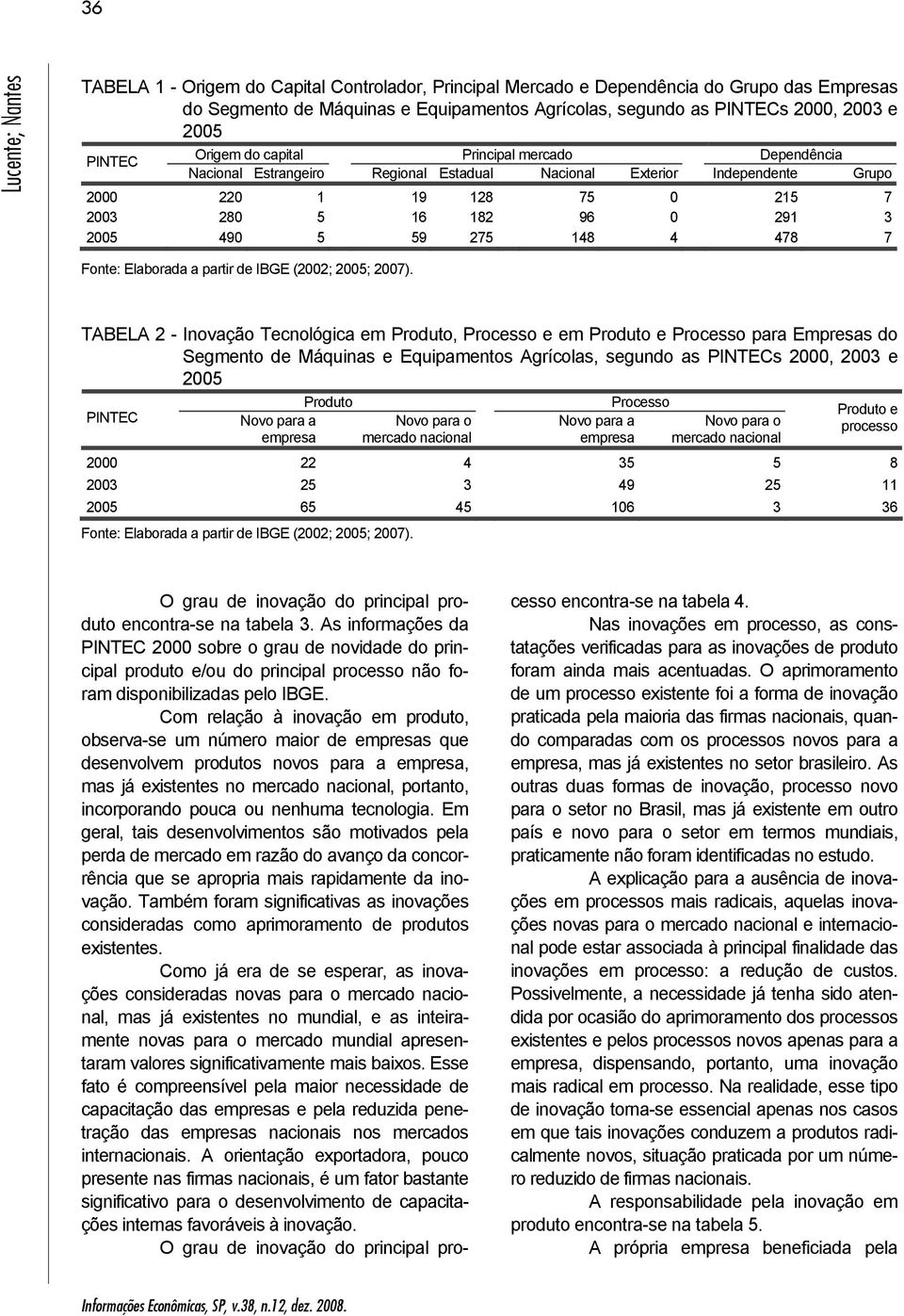 partir de IBGE (22; 25; 27).