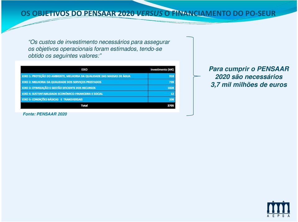 operacionais foram estimados, tendo-se obtido os seguintes valores: