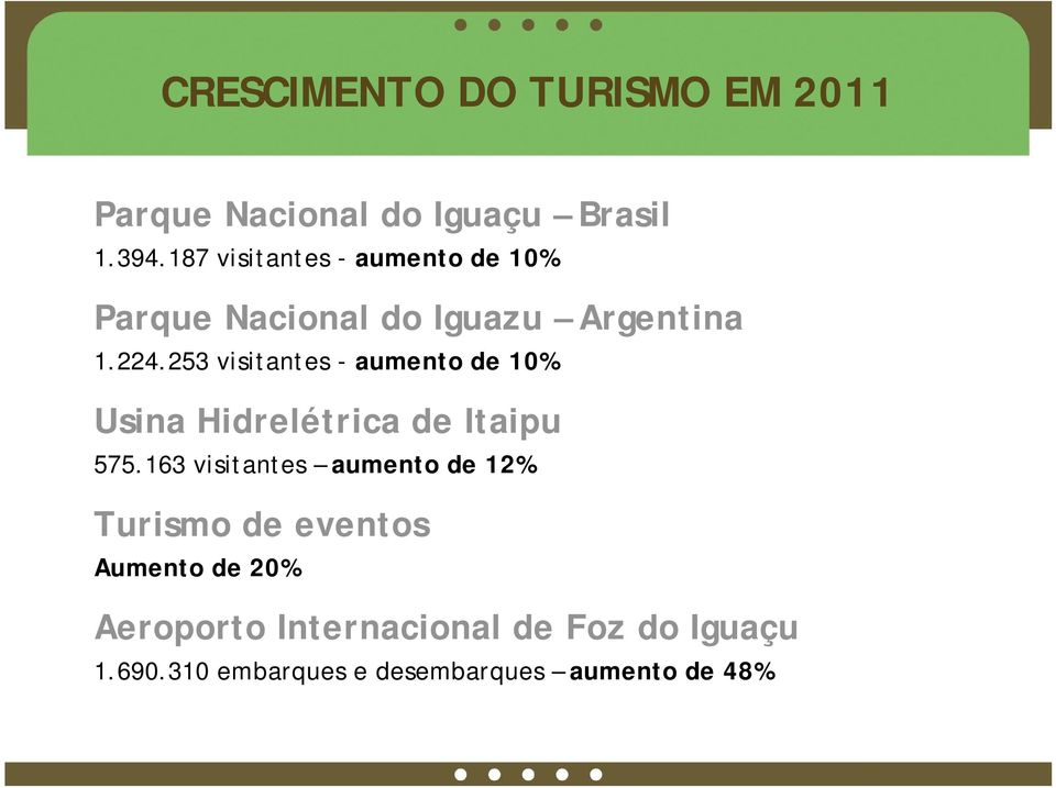 253 visitantes - aumento de 10% Usina Hidrelétrica de Itaipu 575.