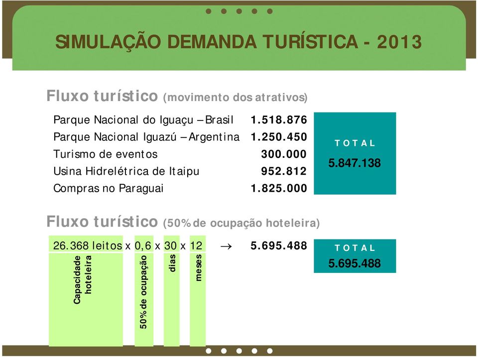 000 Usina Hidrelétrica de Itaipu 952.812 Compras no Paraguai 1.825.000 T O T A L 5.847.
