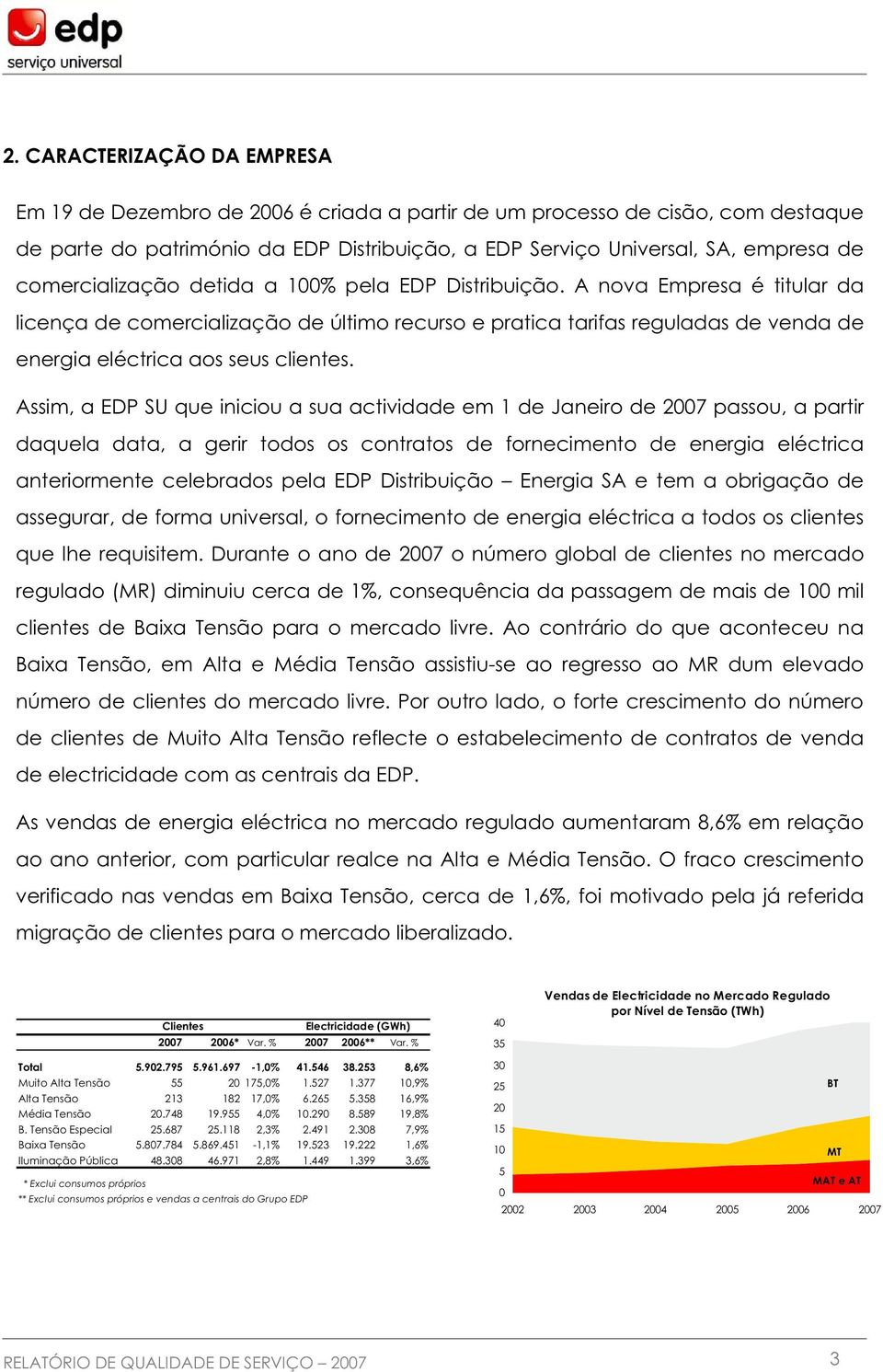 A nova Empresa é titular da licença de comercialização de último recurso e pratica tarifas reguladas de venda de energia eléctrica aos seus clientes.