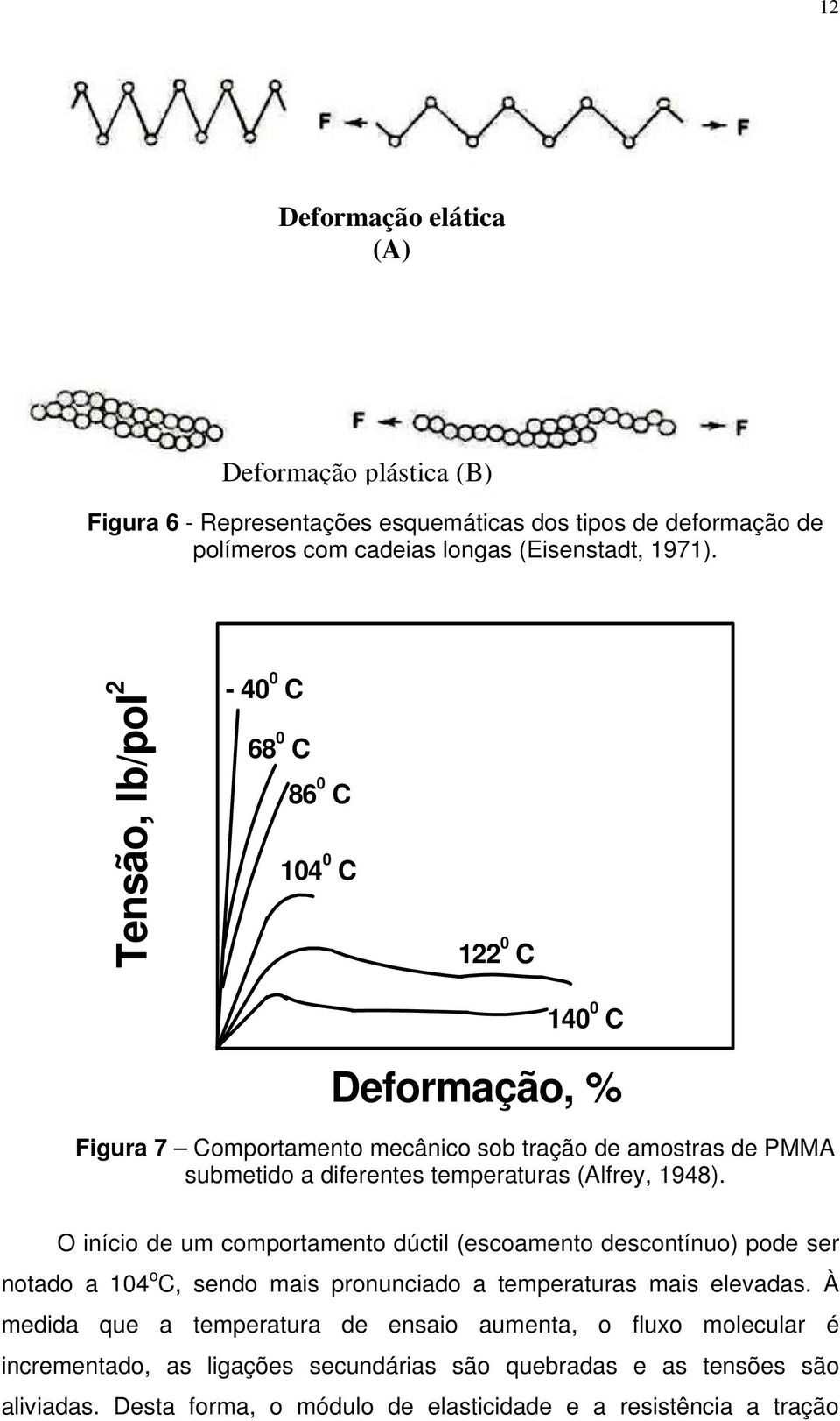 (Alfrey, 1948). O início de um comportamento dúctil (escoamento descontínuo) pode ser notado a 104 o C, sendo mais pronunciado a temperaturas mais elevadas.