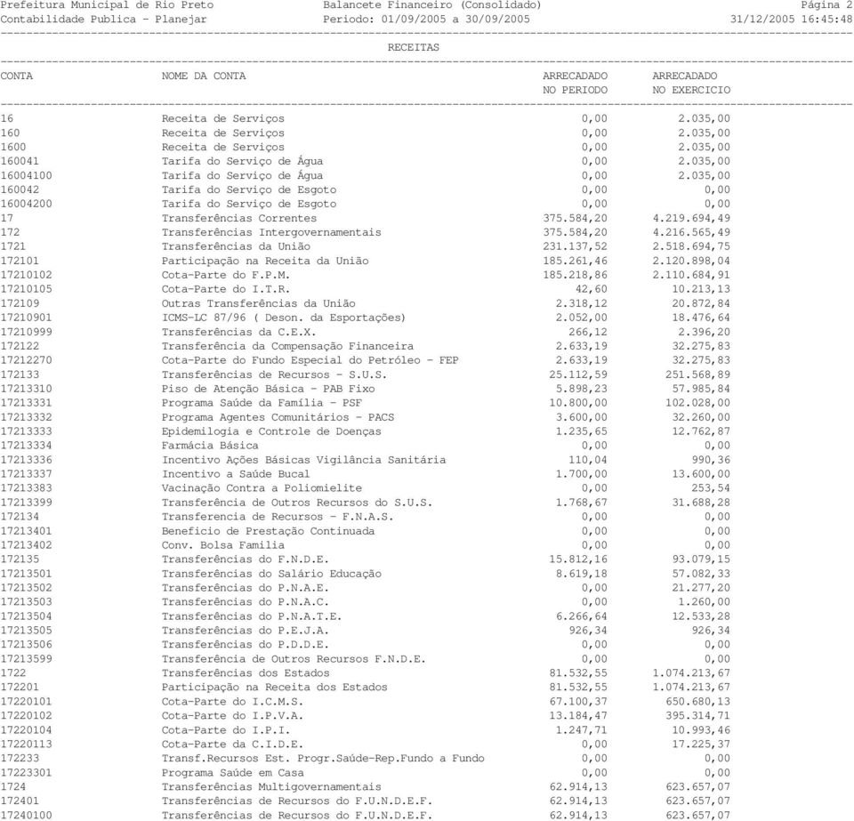 035,00 160042 Tarifa do Serviço de Esgoto 0,00 0,00 16004200 Tarifa do Serviço de Esgoto 0,00 0,00 17 Transferências Correntes 375.584,20 4.219.694,49 172 Transferências Intergovernamentais 375.