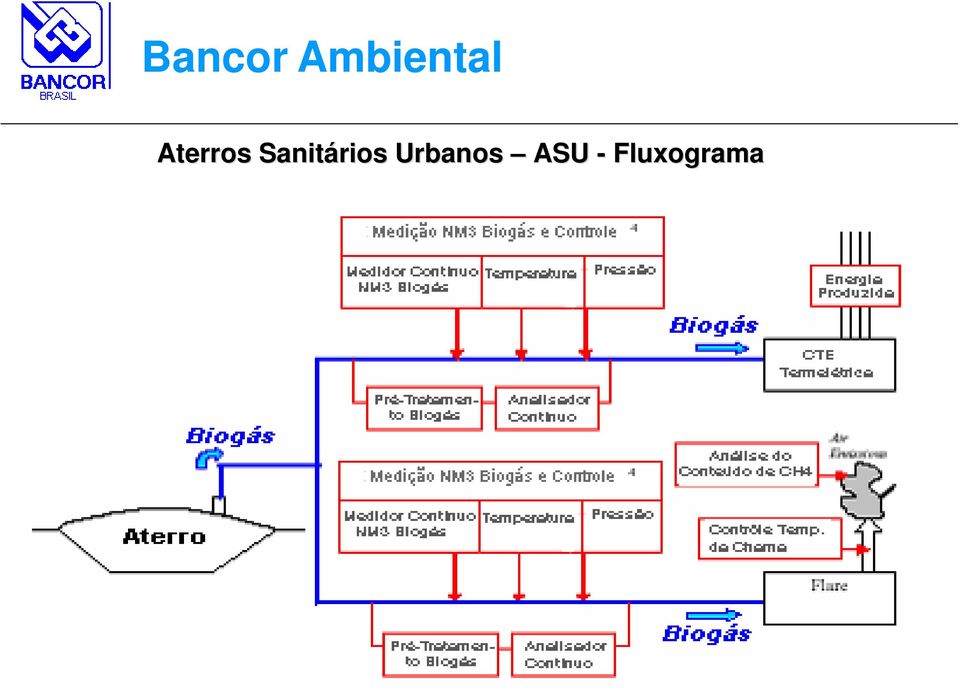 Aterros