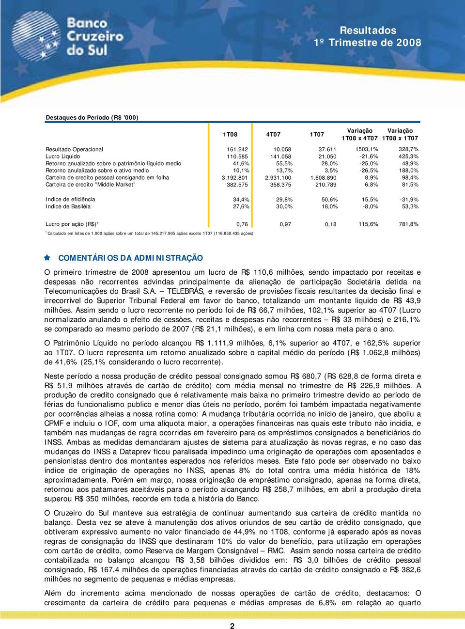 consigando em folha 3.192.801 2.931.100 1.608.890 8,9% 98,4% Carteira de credito "Middle Market" 382.575 358.375 210.