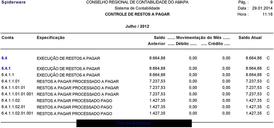 237,53 0,00 0,00 7.237,53 C 6.4.1.1.02 RESTOS A PAGAR PROCESSADO PAGO 1.427,35 0,00 0,00 1.427,35 C 6.4.1.1.02.01 RESTOS A PAGAR PROCESSADO PAGO 1.427,35 0,00 0,00 1.427,35 C 6.4.1.1.02.01.001 RESTOS A PAGAR PROCESSADO PAGO 1.