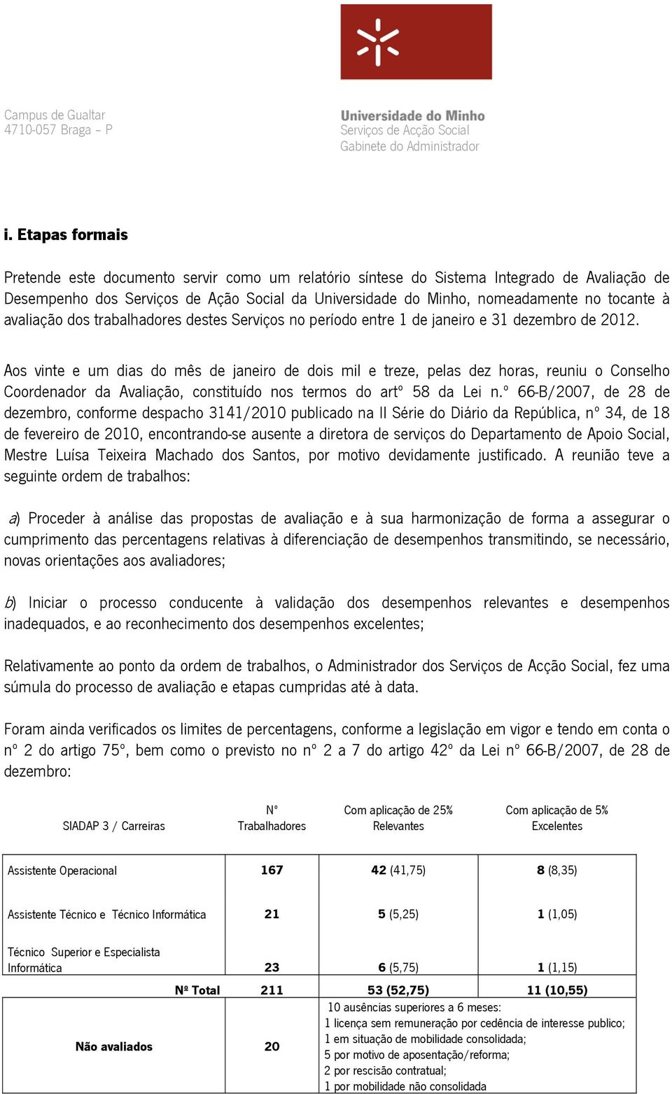 Aos vinte e um dias do mês de janeiro de dois mil e treze, pelas dez horas, reuniu o Conselho Coordenador da Avaliação, constituído nos termos do artº 58 da Lei n.