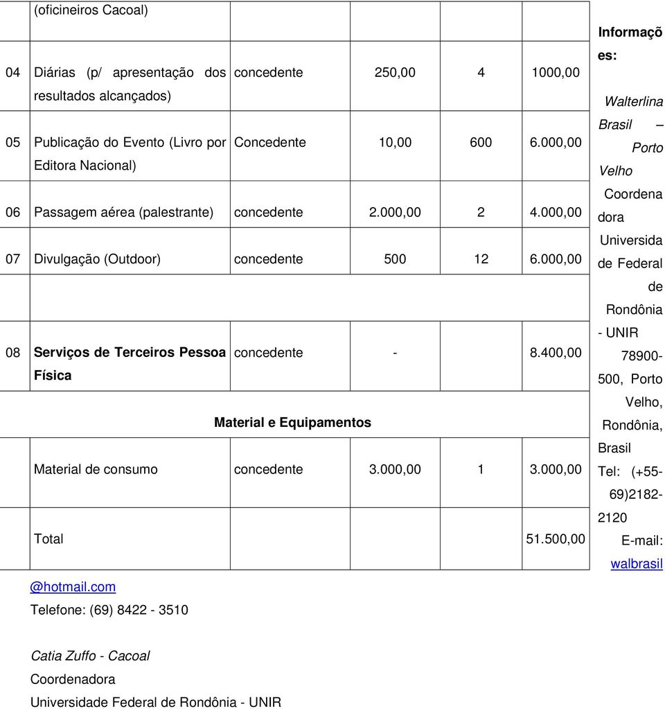 400,00 Física Material e Equipamentos Material de consumo concedente 3.000,00 1 3.000,00 Total 51.500,00 @hotmail.