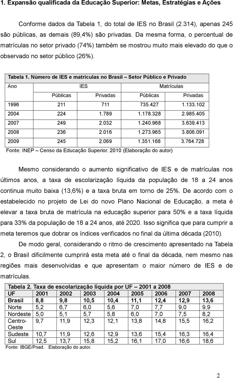 Número de IES e matrículas no Brasil Setor Público e Privado Ano IES Matrículas Públicas Privadas Públicas Privadas 1996 211 711 735.427 1.133.102 2004 224 1.789 1.178.328 2.985.405 2007 249 2.032 1.