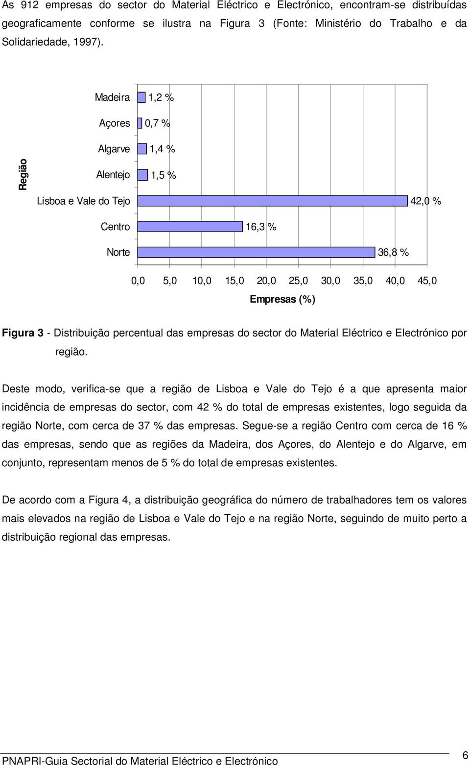 Distribuição percentual das empresas do sector do Material Eléctrico e Electrónico por região.