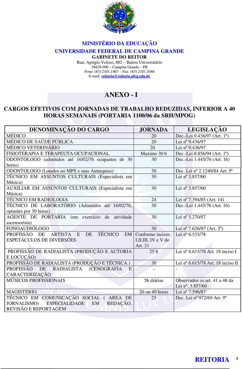 1º) ODONTOLOGO (admitidos até 16/02/76 ocupantes de 30 30 Dec.-Lei 1.445/76 (Art. 16) horas) ODONTOLOGO (Lotados no MPS e suas Autarquias) 30 Dec. Lei nº 2.1240/84 Art.