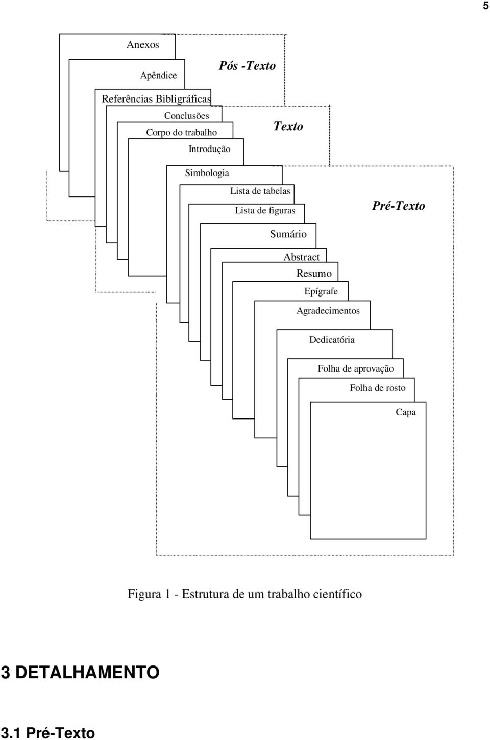 Sumário Abstract Resumo Epígrafe Agradecimentos Dedicatória Folha de aprovação