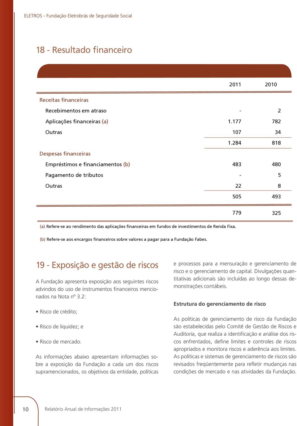 (b) Referese aos encargos financeiros sobre valores a pagar para a Fundação Fabes.