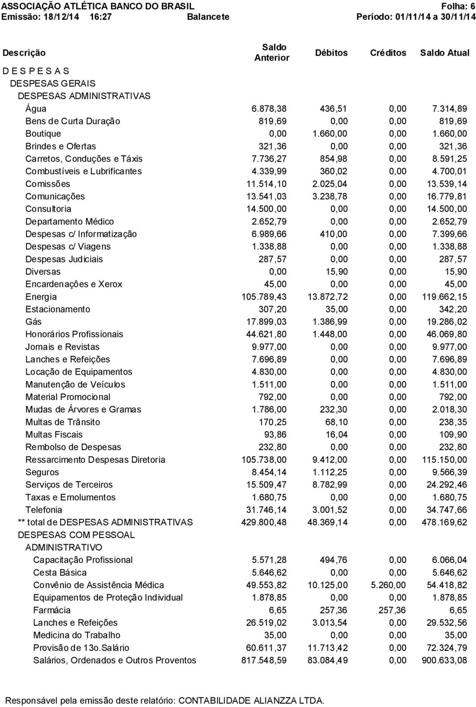 025,04 0,00 13.539,14 Comunicações 13.541,03 3.238,78 0,00 16.779,81 Consultoria 14.500,00 0,00 0,00 14.500,00 Departamento Médico 2.652,79 0,00 0,00 2.652,79 Despesas c/ Informatização 6.