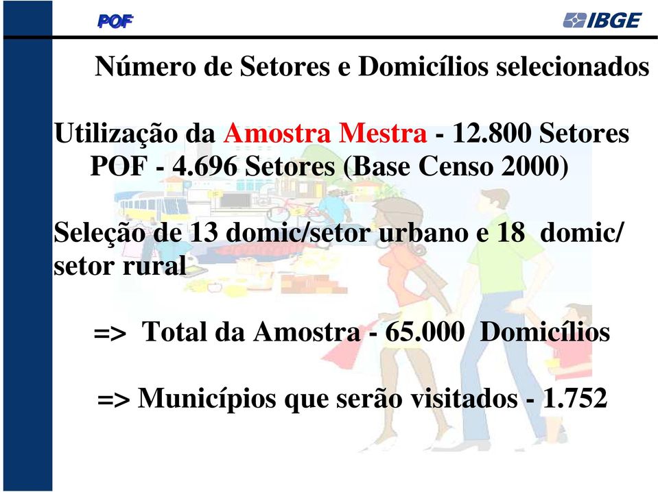 696 Setores (Base Censo 2000) Seleção de 13 domic/setor urbano e