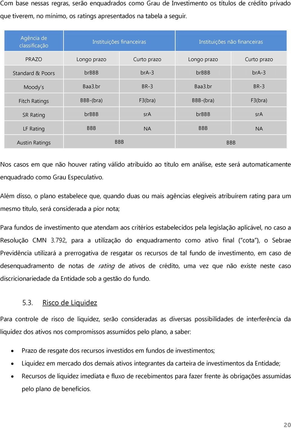 br BR-3 Fitch Ratings BBB-(bra) F3(bra) BBB-(bra) F3(bra) SR Rating brbbb sra brbbb sra LF Rating BBB NA BBB NA Austin Ratings BBB BBB Nos casos em que não houver rating válido atribuído ao título em