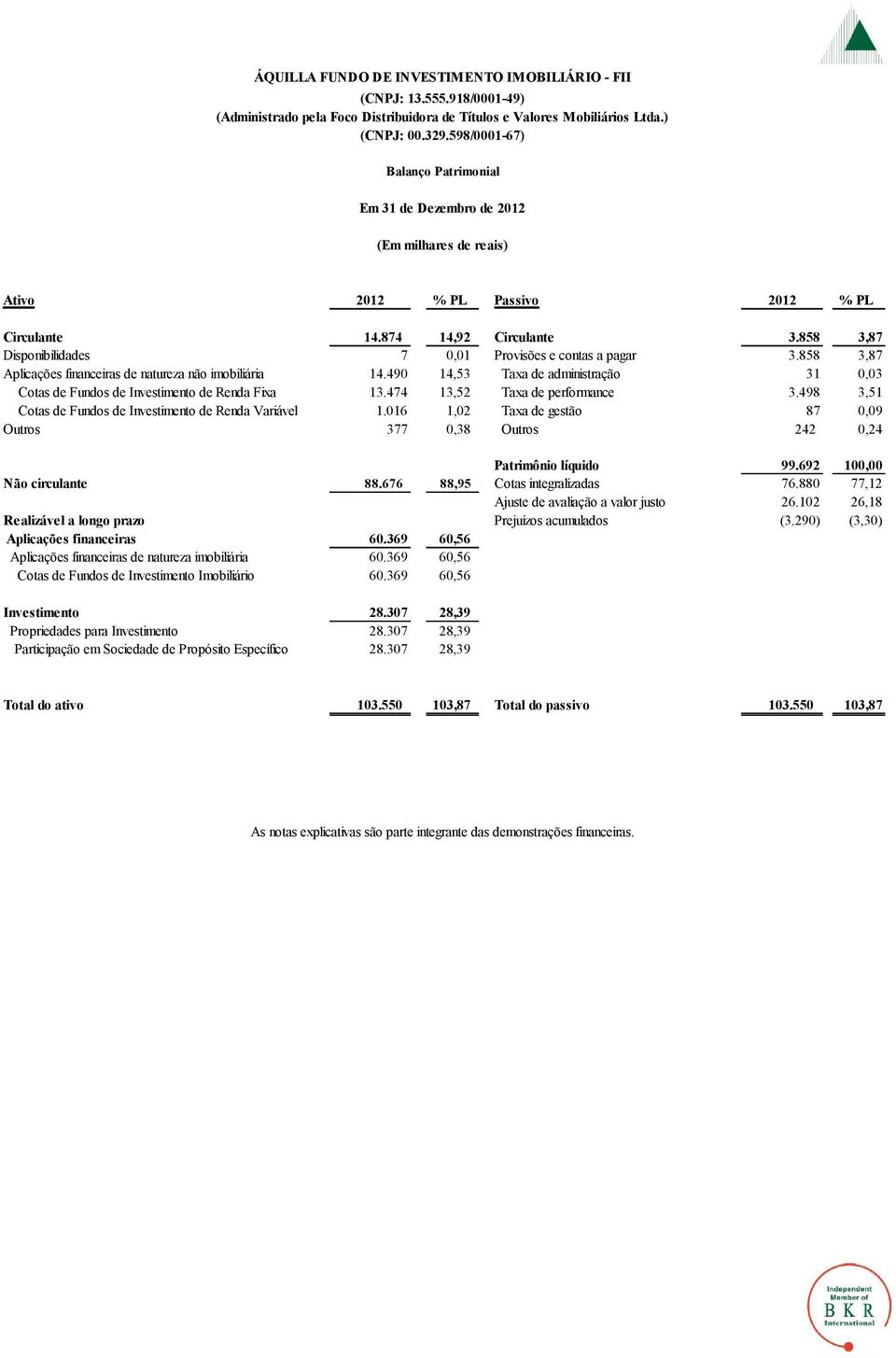 490 14,53 Taxa de administração 31 0,03 Cotas de Fundos de Investimento de Renda Fixa 13.474 13,52 Taxa de performance 3.498 3,51 Cotas de Fundos de Investimento de Renda Variável 1.