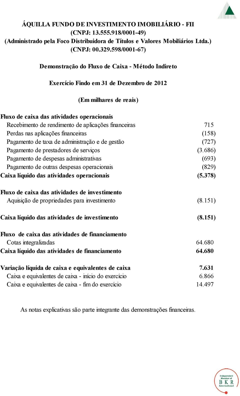 aplicações financeiras 715 Perdas nas aplicações financeiras (158) Pagamento de taxa de administração e de gestão (727) Pagamento de prestadores de serviços (3.