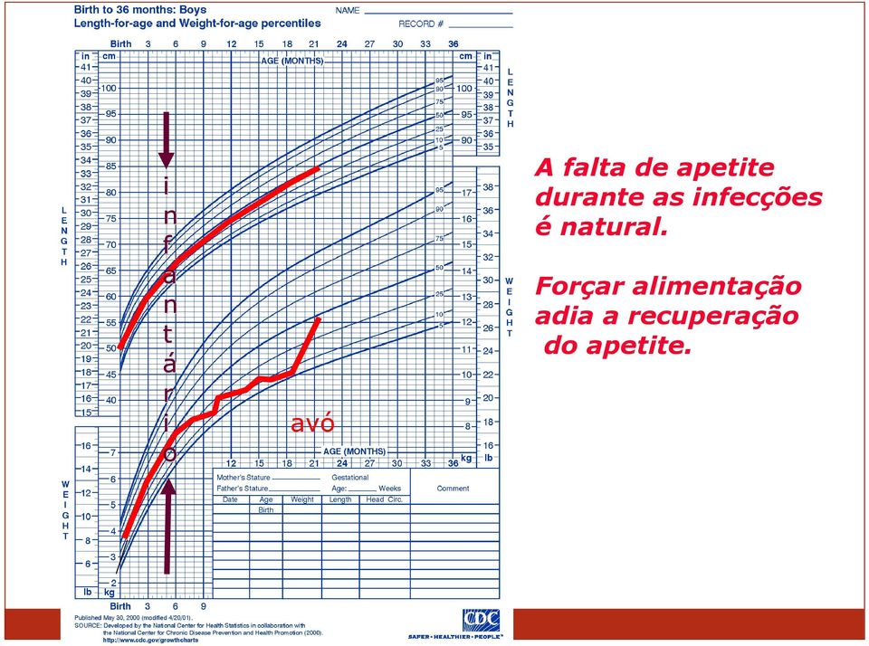 infecções é natural.