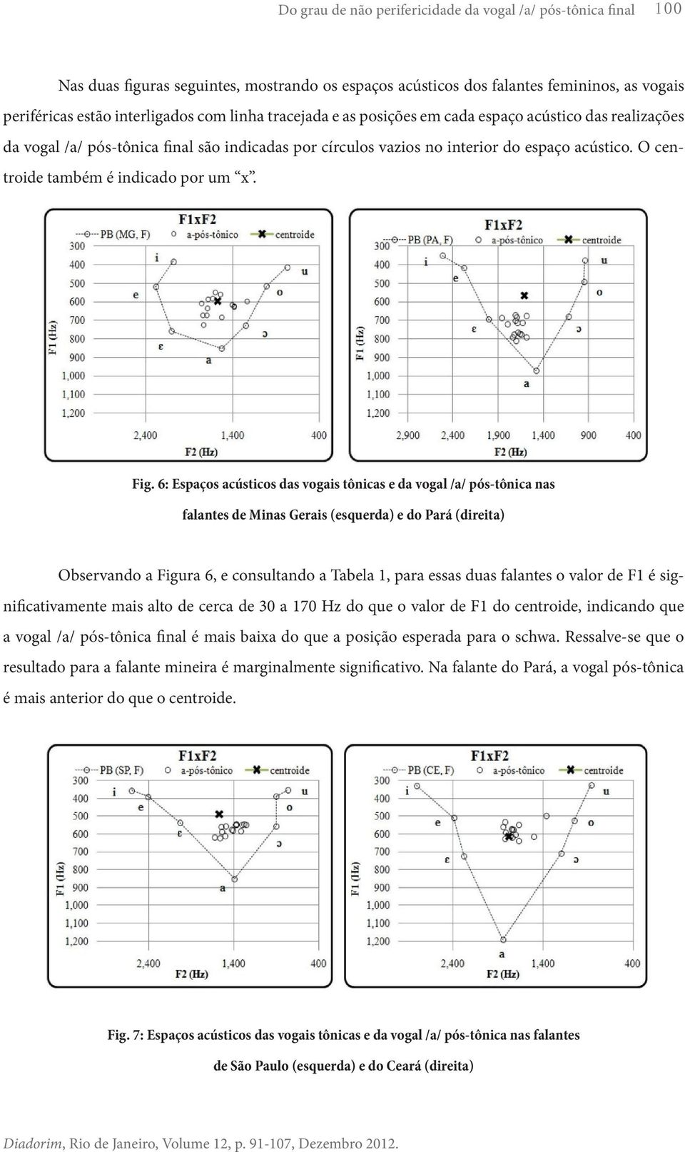 Fig. 6: Espaços acústicos das vogais tônicas e da vogal /a/ pós-tônica nas falantes de Minas Gerais (esquerda) e do Pará (direita) Observando a Figura 6, e consultando a Tabela 1, para essas duas