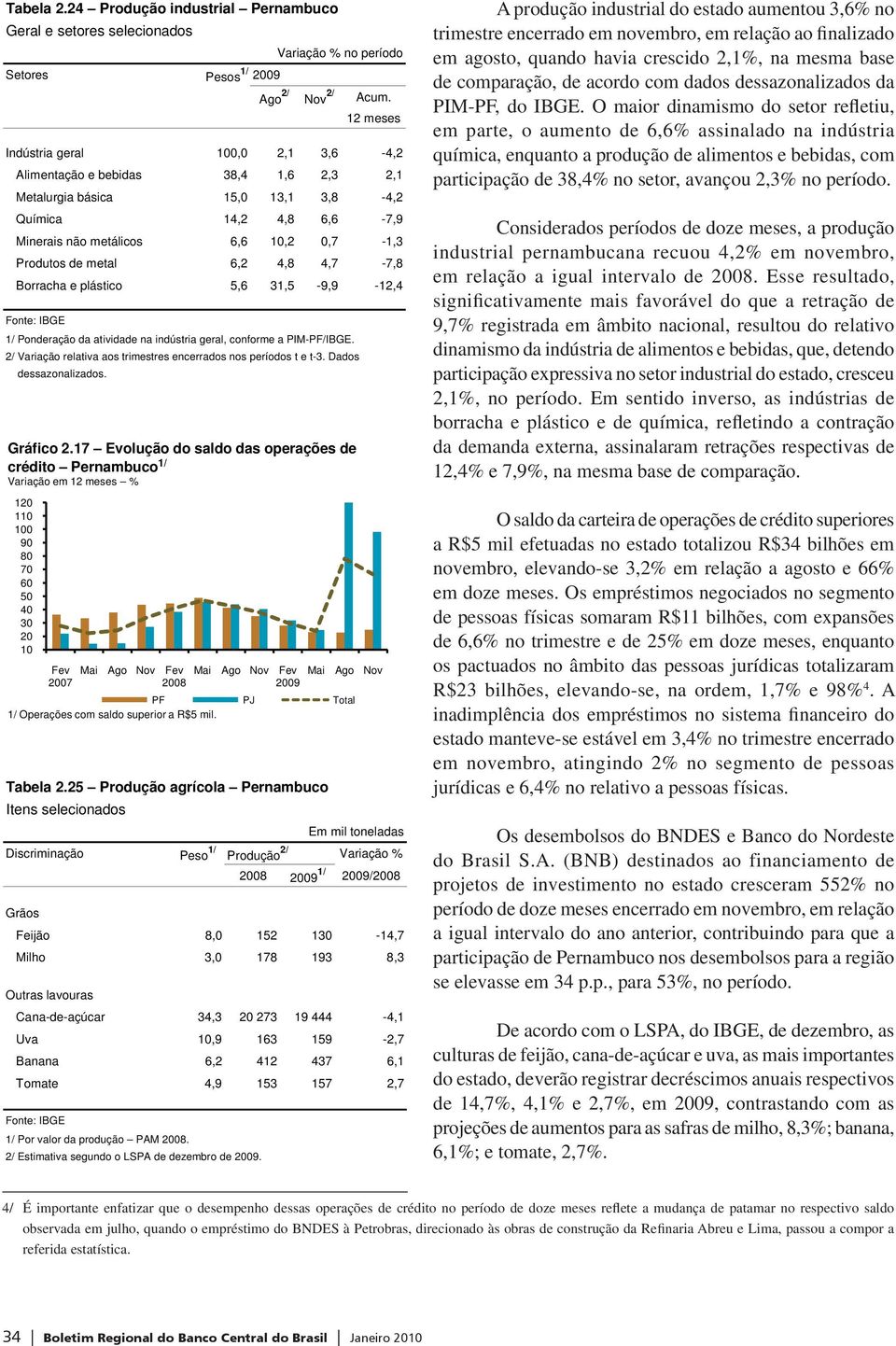 metal 6,2 4,8 4,7-7,8 Borracha e plástico 5,6 31,5-9,9-12,4 1/ Ponderação da atividade na indústria geral, conforme a PIM-PF/IBGE. 2/ Variação relativa aos trimestres encerrados nos períodos t e t-3.