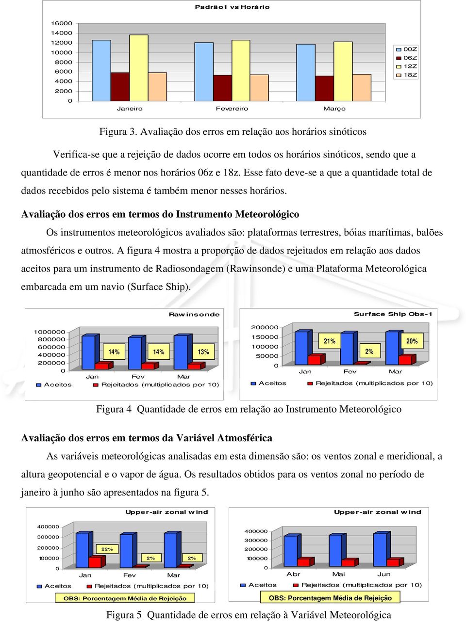 Esse fato deve-se a que a quantidade total de dados recebidos pelo sistema é também menor nesses horários.