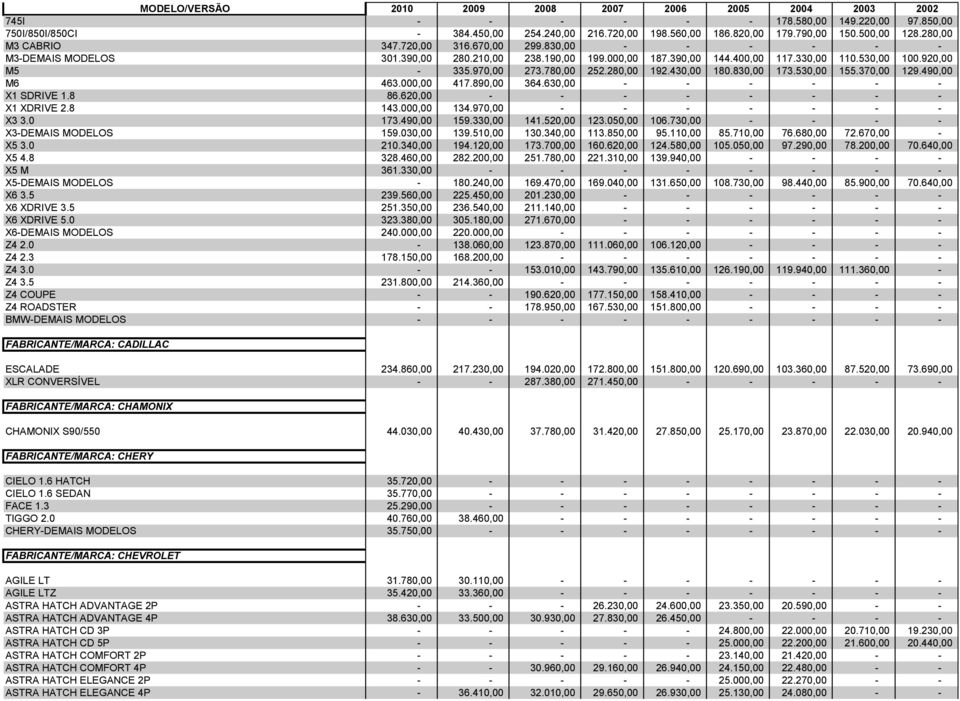 370,00 129.490,00 M6 463.000,00 417.890,00 364.630,00 X1 SDRIVE 1.8 86.620,00 X1 XDRIVE 2.8 143.000,00 134.970,00 X3 3.0 173.490,00 159.330,00 141.520,00 123.050,00 106.730,00 X3DEMAIS MODELOS 159.