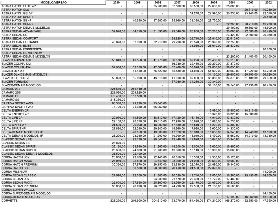 600,00 ASTRA SEDAN ADVANTAGE 39.970,00 34.170,00 31.590,00 29.040,00 26.880,00 25.210,00 23.660,00 22.000,00 20.420,00 ASTRA SEDAN CD 23.420,00 22.390,00 20.360,00 ASTRA SEDAN COMFORT 28.820,00 26.