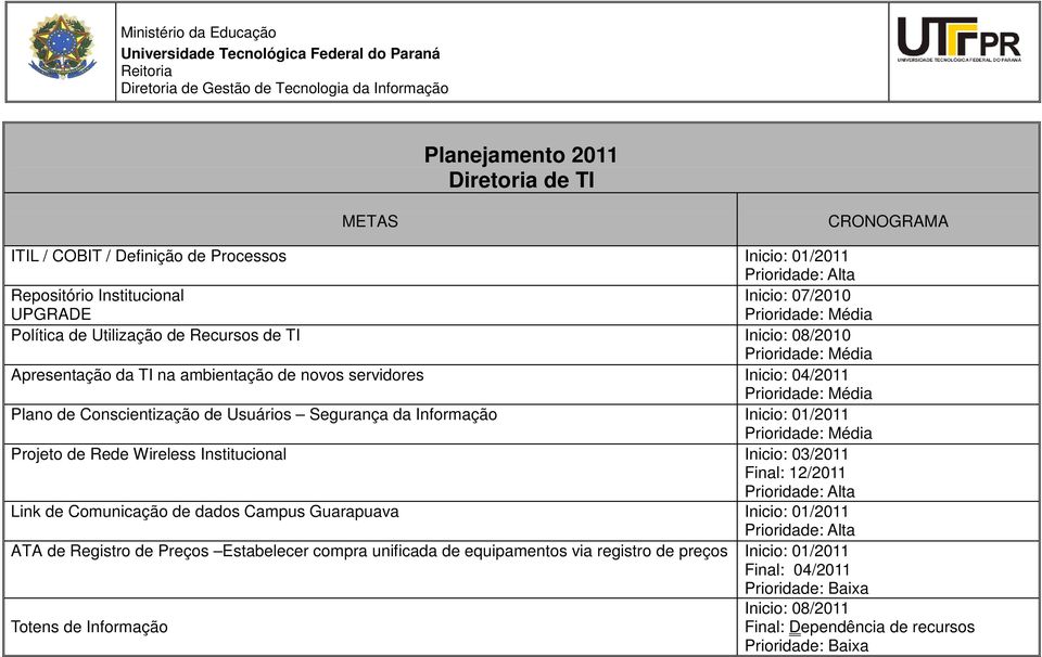 Inicio: 01/2011 Prioridade: Média Projeto de Rede Wireless Institucional Inicio: 03/2011 Final: 12/2011 Prioridade: Alta Link de Comunicação de dados Campus Guarapuava Inicio: 01/2011 Prioridade: