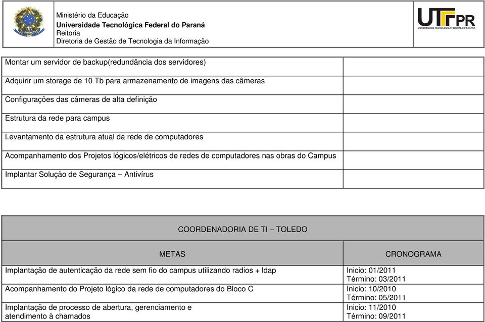 Segurança Antivírus COORDENADORIA DE TI TOLEDO Implantação de autenticação da rede sem fio do campus utilizando radios + ldap Inicio: 01/2011 Término: 03/2011 Acompanhamento do Projeto