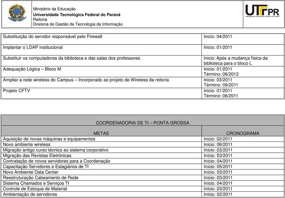 Término: 09/2011 Projeto CFTV Inicio: 01/2011 Término: 06/2011 COORDENADORIA DE TI PONTA GROSSA Aquisição de novas máquinas e equipamentos Inicio: 02/2011 Novo ambiente wireless Início: 06/2011