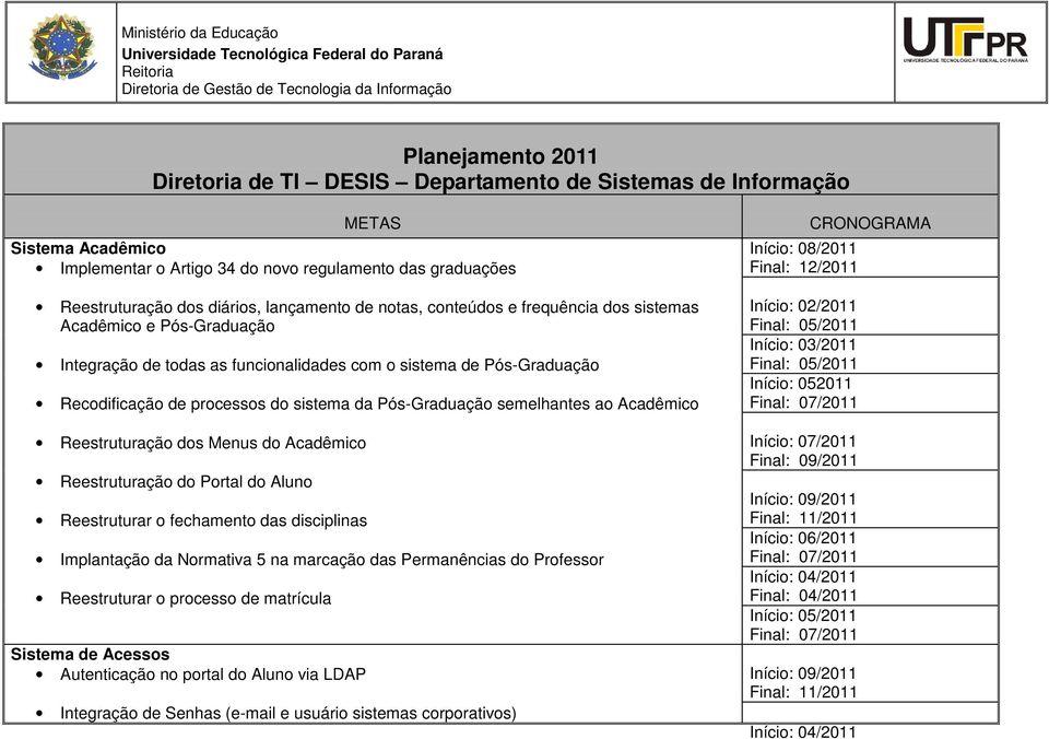 semelhantes ao Acadêmico Reestruturação dos Menus do Acadêmico Reestruturação do Portal do Aluno Reestruturar o fechamento das disciplinas Implantação da Normativa 5 na marcação das Permanências do