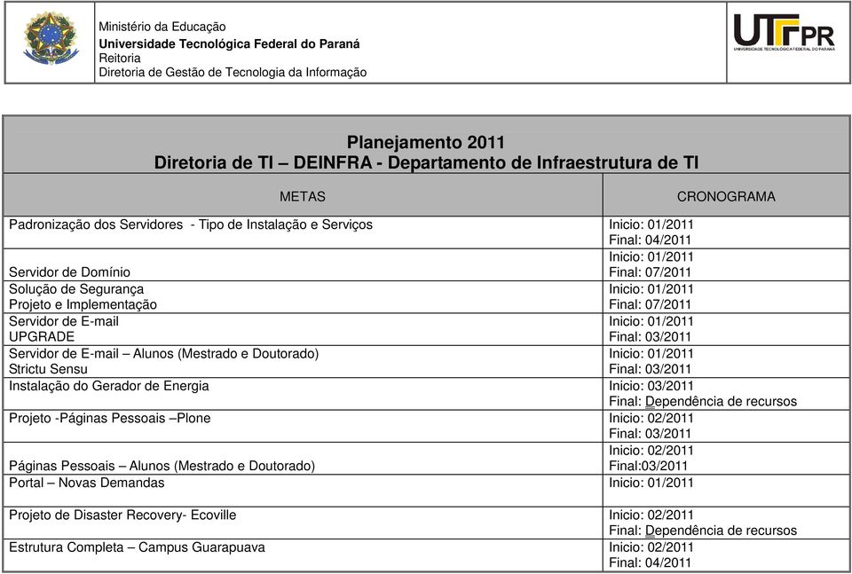 Doutorado) Inicio: 01/2011 Strictu Sensu Final: 03/2011 Instalação do Gerador de Energia Inicio: 03/2011 Final: Dependência de recursos Projeto -Páginas Pessoais Plone Inicio: 02/2011 Final: 03/2011