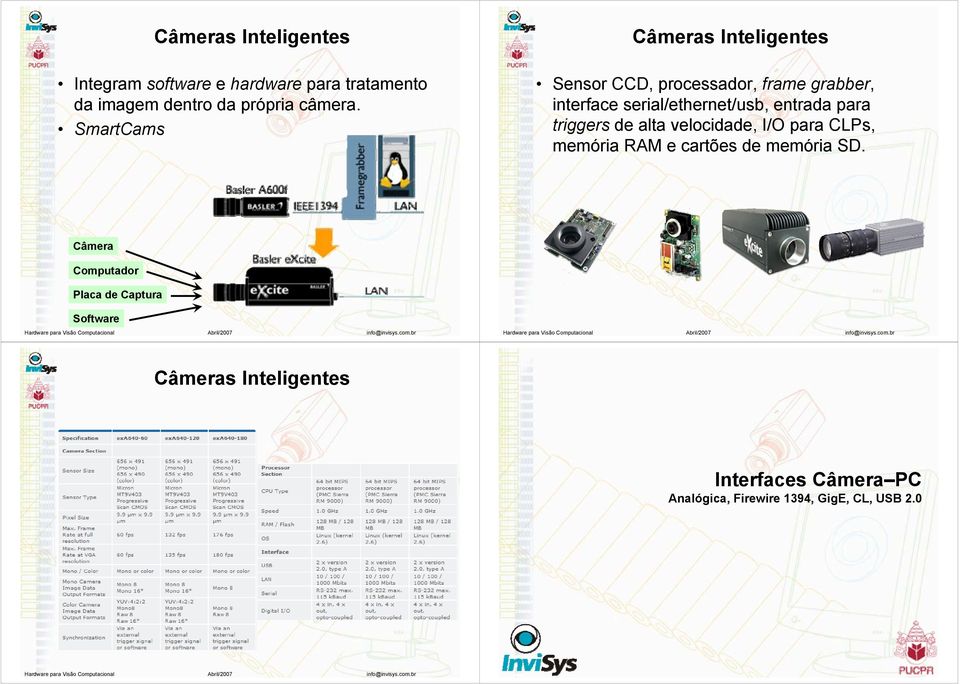 SmartCams Sensor CCD, processador, frame grabber, interface serial/ethernet/usb, entrada para triggers de