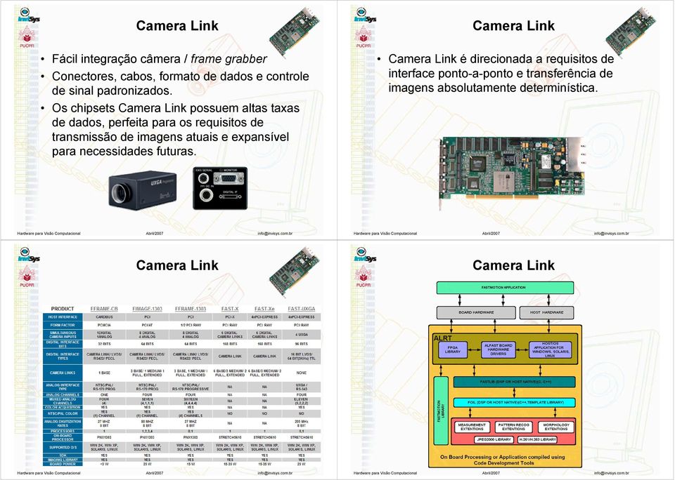Os chipsets Camera Link possuem altas taxas de dados, perfeita para os requisitos de transmissão de imagens