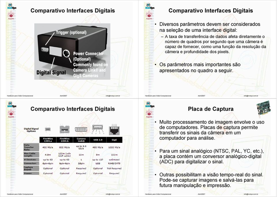Comparativo Interfaces Digitais Placa de Captura Muito processamento de imagem envolve o uso de computadores. Placas de captura permite transferir os sinais da câmera em um computador para análise.