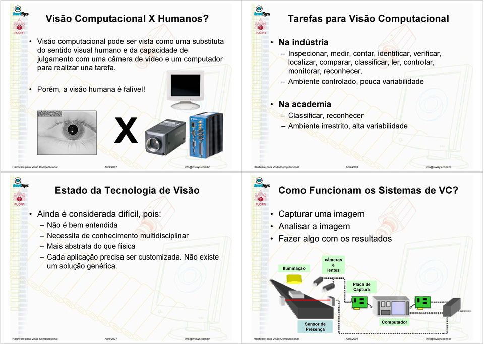 una tarefa. Porém, a visão humana é falível! Na indústria Inspecionar, medir, contar, identificar, verificar, localizar, comparar, classificar, ler, controlar, monitorar, reconhecer.