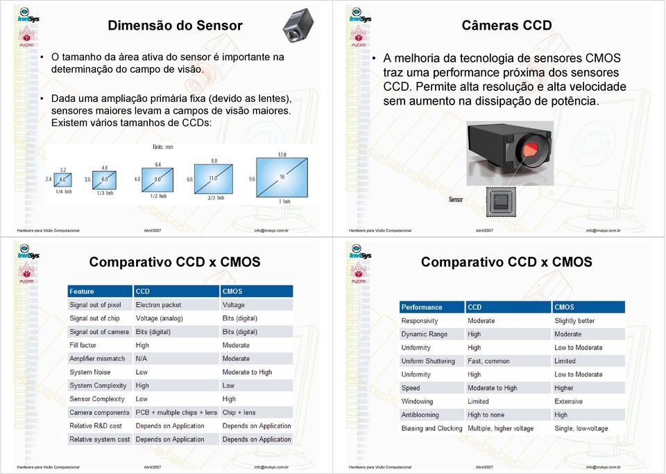Existem vários tamanhos de CCDs: Câmeras CCD A melhoria da tecnologia de sensores CMOS traz uma performance próxima