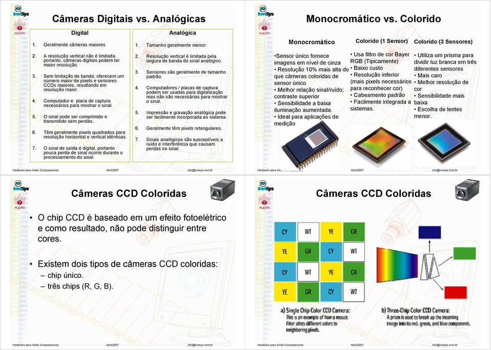 O sinal pode ser comprimido e transmitido sem perdas. 6. Têm geralmente pixels quadrados para resolução horizontal e vertical idênticas. 7.