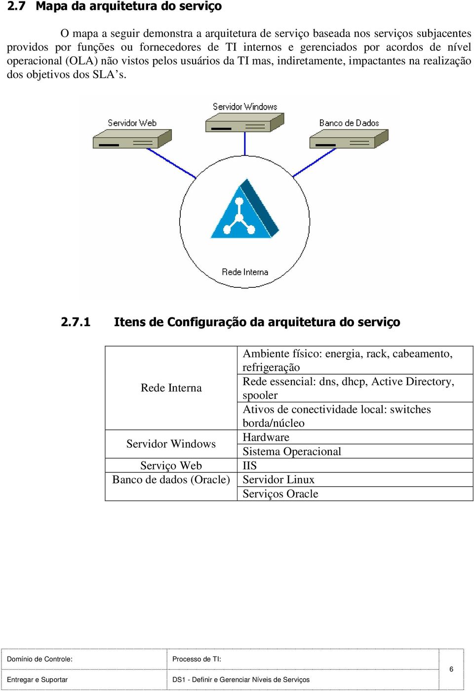 1 Itens de Configuração da arquitetura do serviço Rede Interna Servidor Windows Serviço Web Banco de dados (Oracle) Ambiente físico: energia, rack, cabeamento,