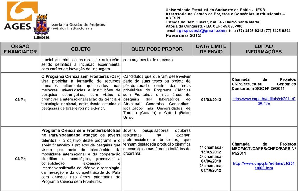 promover a internacionalização da ciência e tecnologia nacional, estimulando estudos e pesquisas de brasileiros no exterior.