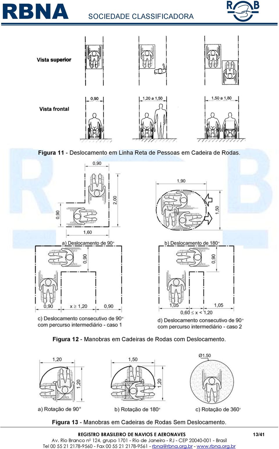 Figura 12 - Manobras em Cadeiras de Rodas com Deslocamento.