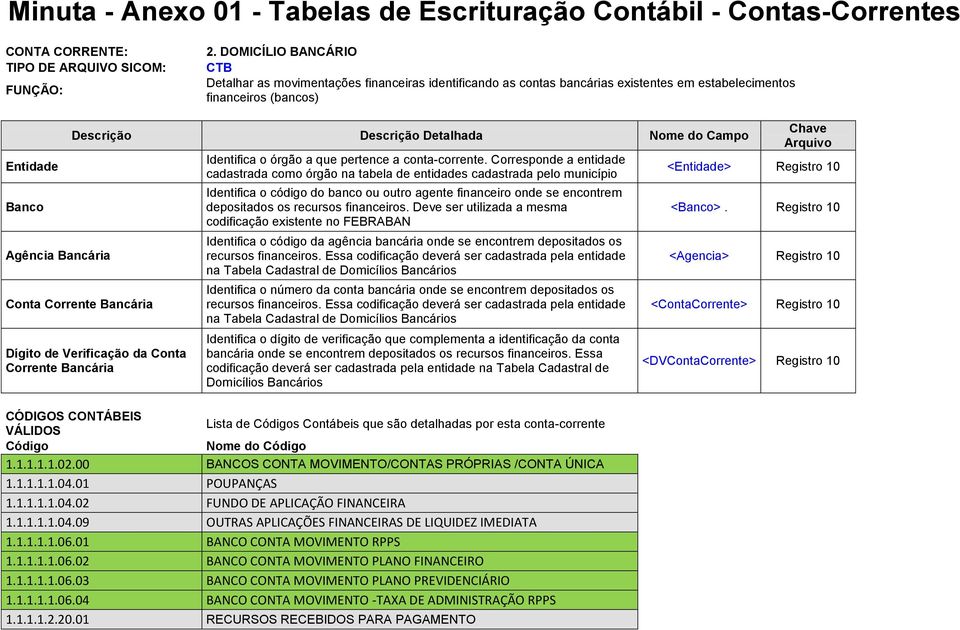 agente financeiro onde se encontrem depositados os recursos financeiros.